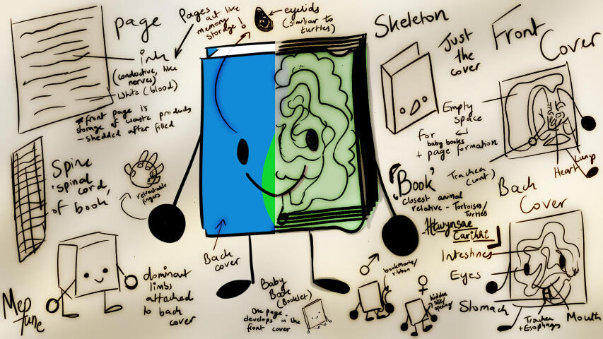 Made because I love debating anatomy of fictional creatures